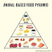 Animal Based Diet Meal Plan