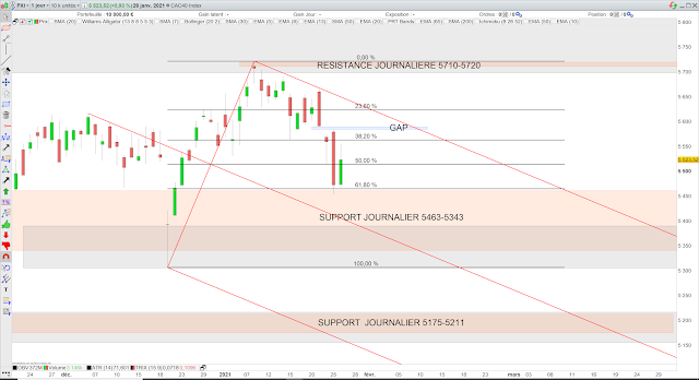 cac 40 fourchette Andrews 27/01/21