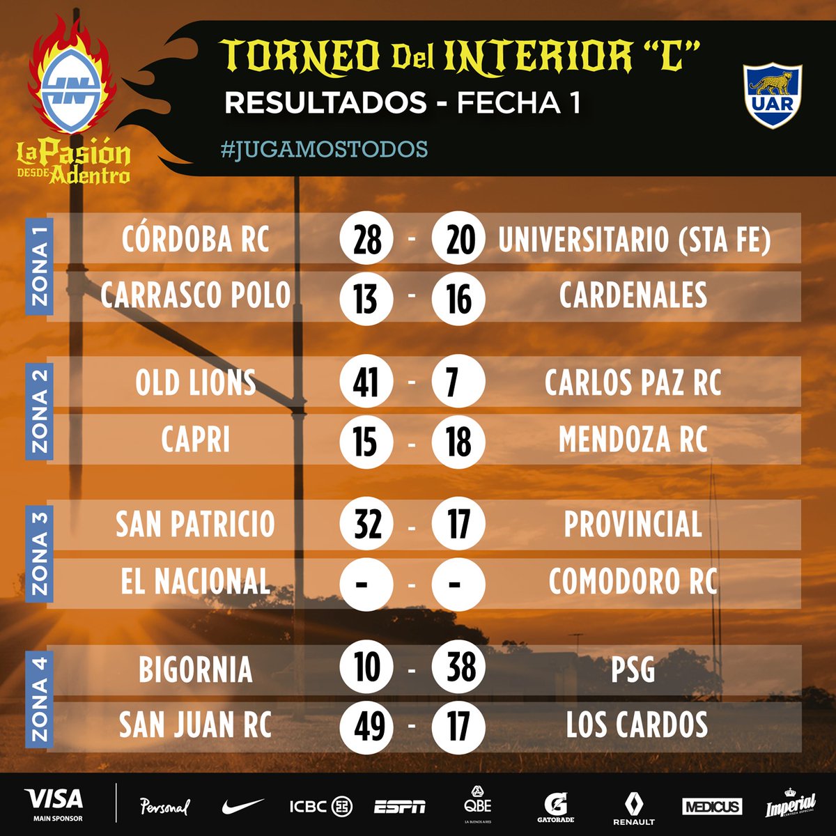 Resultados de la 1º fecha del Torneo del Interior C