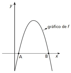 gráfico