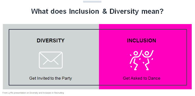 What does Inclusion and Diversity mean? Left side "Diversity" shows an envelope and says "Get Invited to the Party." Right side "Inclusion" shows two people dancing and says "Get Asked to Dance". Graphic from Lyft presentation.