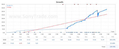 hasil belajar trading saham forex sonytrade indonesia surabaya jakarta medan bandung yogyakarta