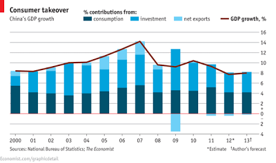 中国 GDP 経済 成長率