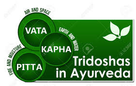  BEST AYURVEDIC MEDICINE FOR YOUR HEALTHY HEART