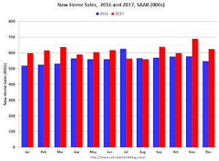 New Home Sales 2016 2017