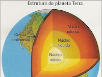 Imagens Da Estrutura Interna Da Terra