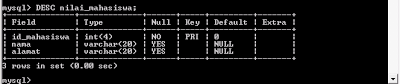 Menambah Primary Key dan Unique Key pada tabel di MySQL