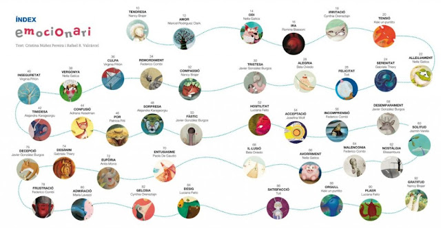 Itinerario de emociones del libro Emocionari Digues el que Sents