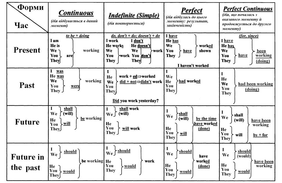 Модели времени таблица