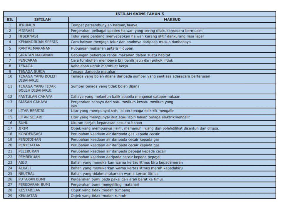 Nota Istilah Sains KSSR Nota Istilah Sains KSSR