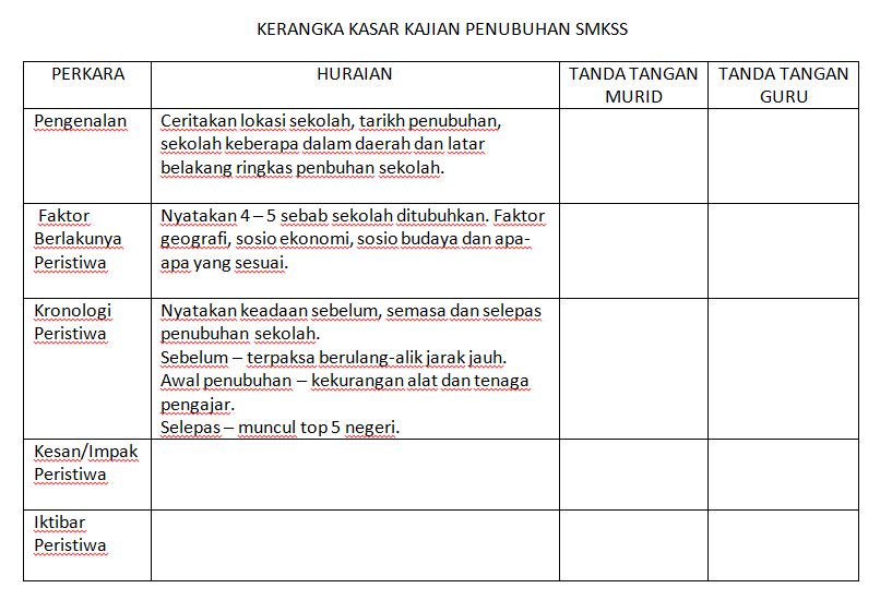 Langkah -Langkah Menyiapkan Tugasan Sejarah PT3 2017