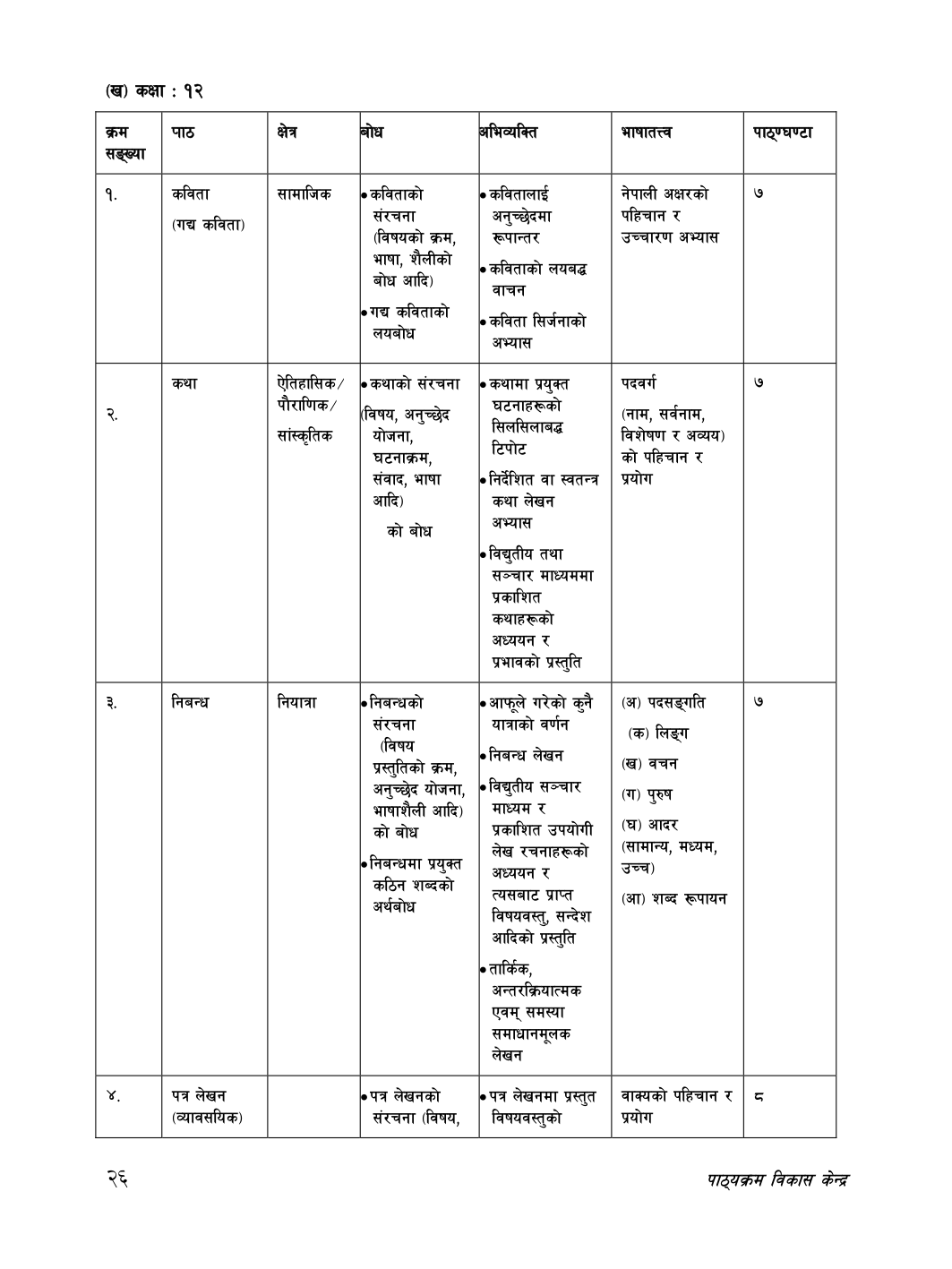 NEB Class 12 Nepali Syllabus and Curriculum