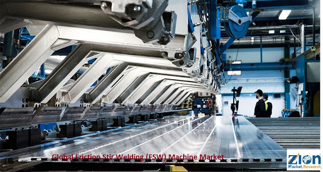 Global Friction Stir Welding (FSW) Machine Market