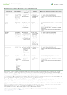 Pharmacokinetics and Drug Interactions of Direct Oral Anticoagulant