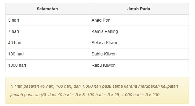 Cara Menghitung Selamatan Orang Meninggal Adat Jawa Online