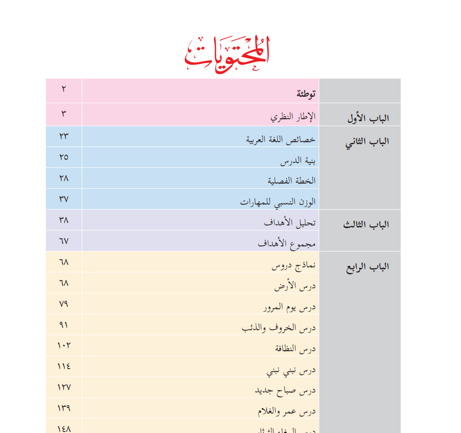 دليل المعلم - لغتنا الجميلة للصف الثاني الاساسي - الفصلين الاول والثاني