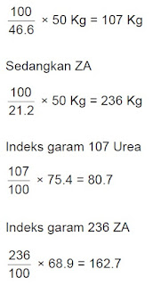 Sifat Umum Pupuk Buatan yang Harus Kita Ketahui