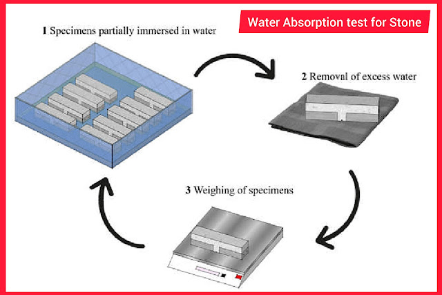 Water Absorption test for Stone