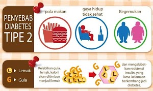 Jual Obat Herbal Diabetes Ampuh Di Bandung Barat | WA : 0822-3442-9202