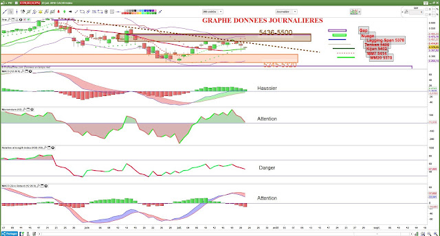 indicateurs techniques cac40 $cac [23/07/18]