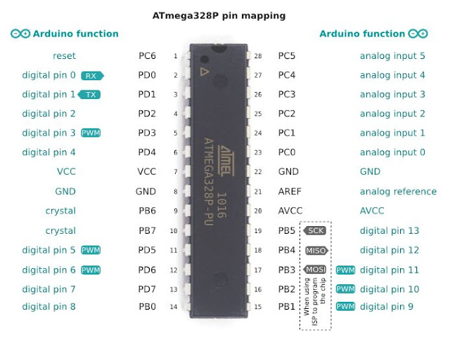 AVR ATmega328 Pin