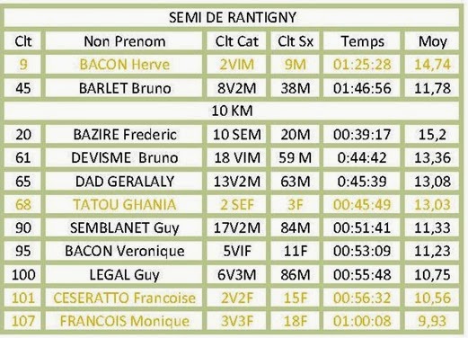 SEMI RANTIGNY