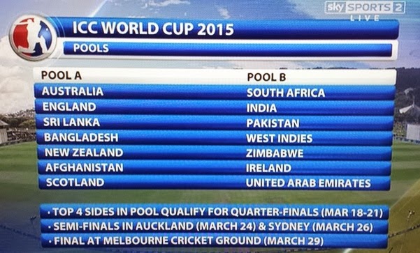 ICC cricket world cup 2015 teams