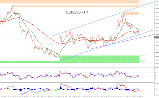 Technical Analysis Forex