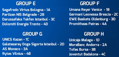 7 Days Euro Cup TOP16 grupları