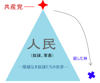 共産主義