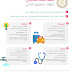  موضوعات الأبحاث المقررة على سنوات النقل والإعدادية العامة