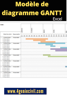 Modèle Exemple de Diagramme de Gantt Excel Gratuit