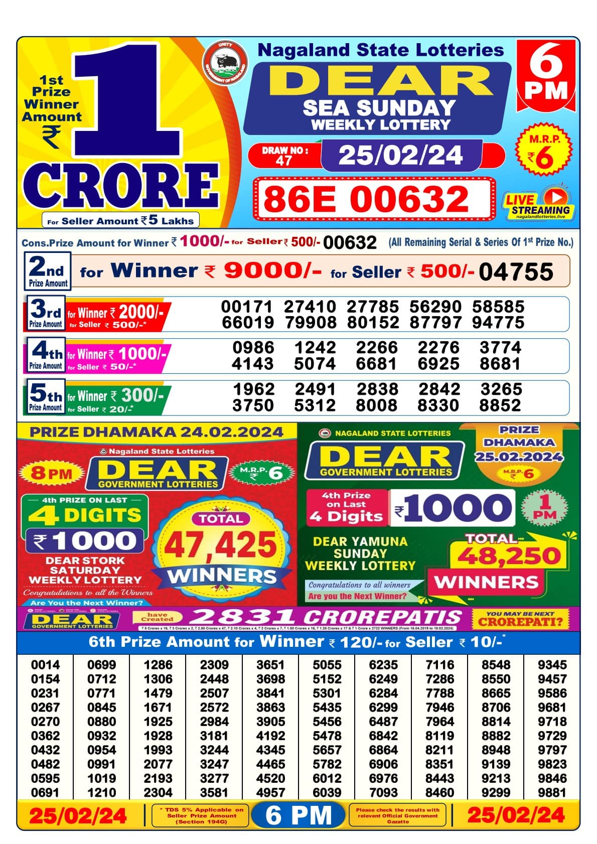 Nagaland Lottery Sambad 25 Tarikh Evening 6 PM Result