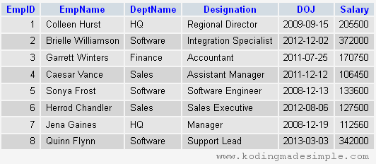 codeigniter-count-query-results-number-of-rows-in-table