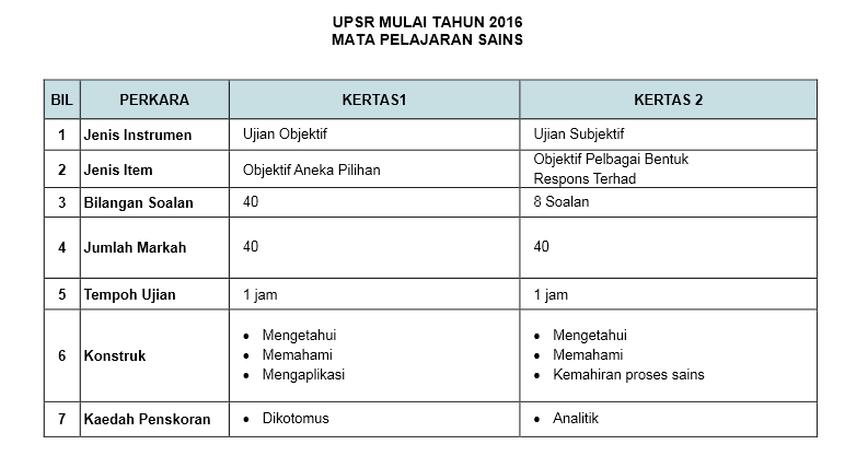 Contoh Soalan Upsr 2019 Sjkt - Viral Blog i