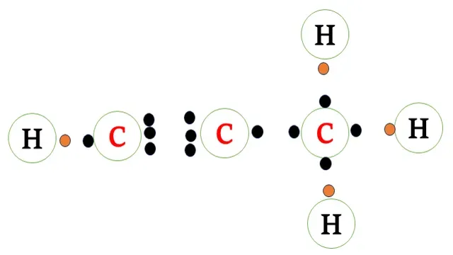 Electron dot structure of propyne class 10