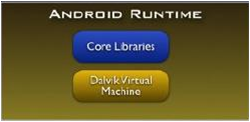 AndroidRunTimeLibrary