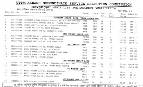 Result - Uksssc Group C  2018 (Post code 99.1 and 8.1) merit list