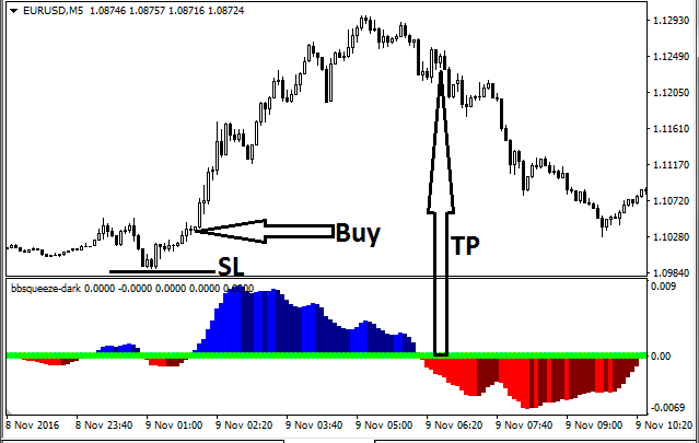 BBsqueeze Dark Indicator in Buy condition