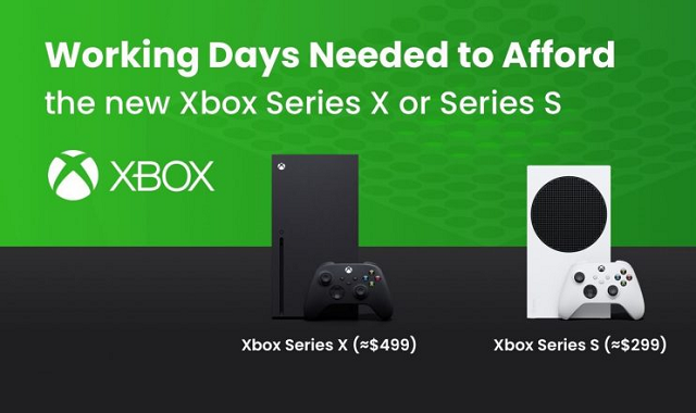 How long one needs to work to afford Xbox Series X/S