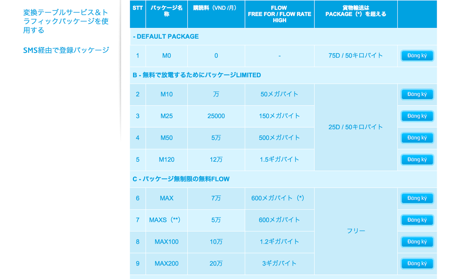 vinaphone-3G-plan　ビナフォンの3Gインターネットプラン