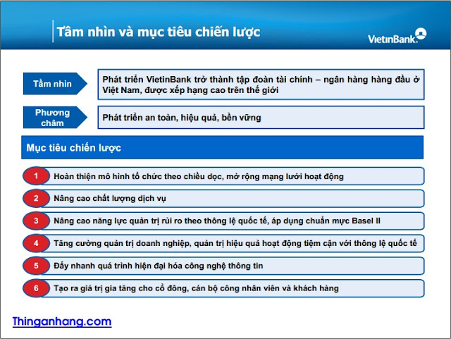 Slide Giới thiệu Vietinbank 2016