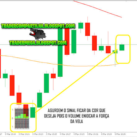 Indicador EVOLUTION | Free Download BINARIA MT5