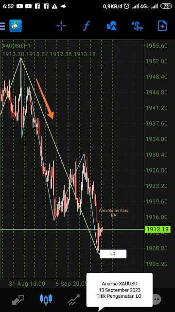 Analisa XAUUSD 13 September 2023 Titik Pengamatan LO