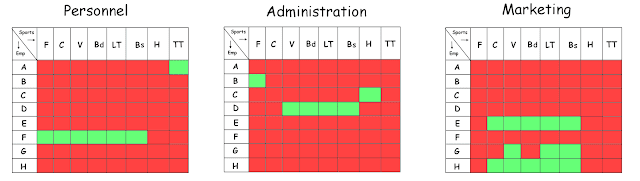 Possible Deparment & Favorite Sport of Each Employee