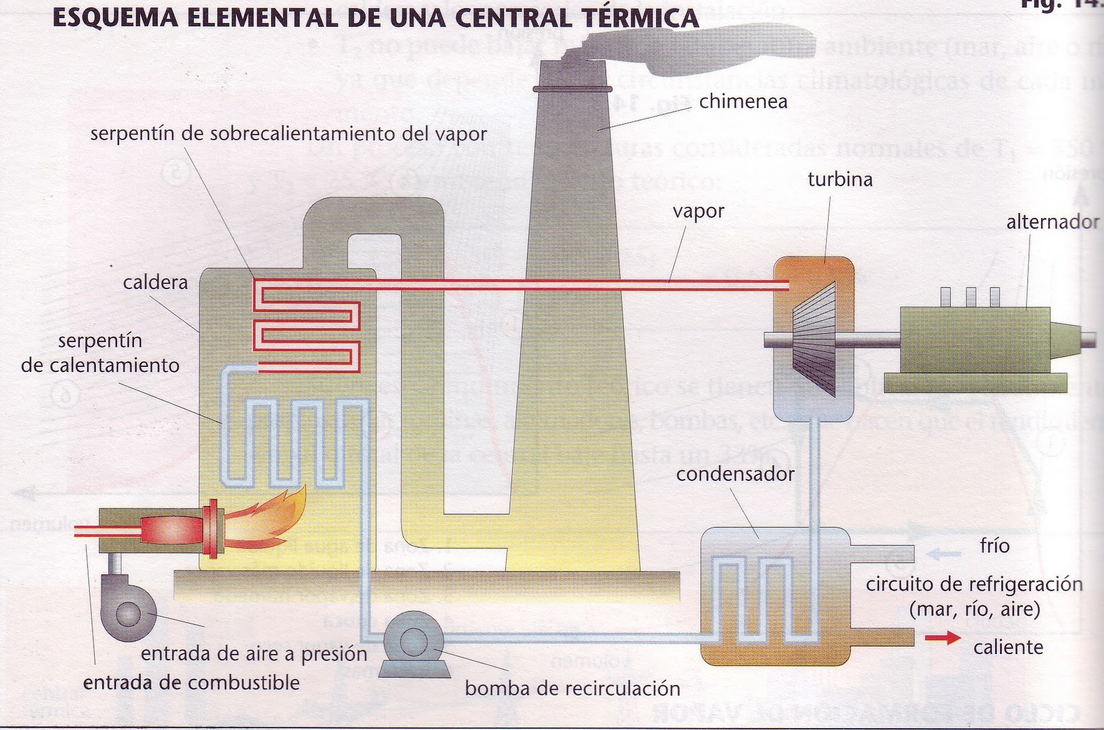 Central Termoelectrica Esquemas Blog De Tecnologia Ies Jose
