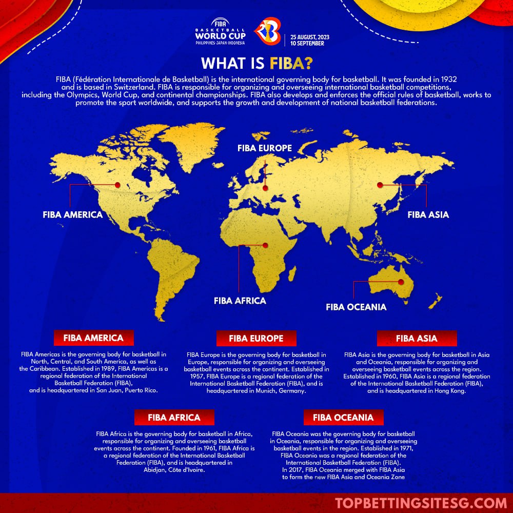 fiba world cup 2023