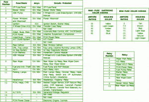 Fuse Box Ford 1998 Exposition Power Distribution Diagram