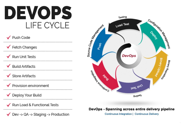 DevOps Life Cycle