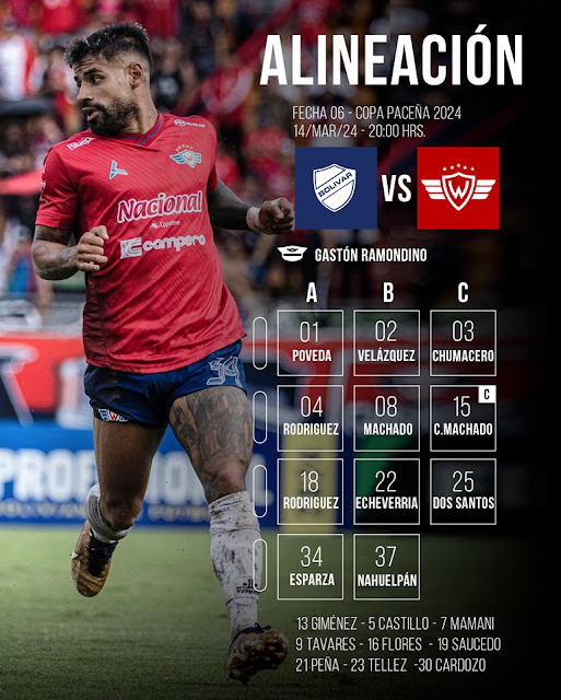 Alineaciones Bolivar vs Wilstermann